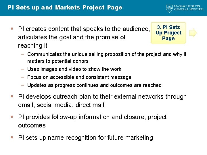 PI Sets up and Markets Project Page § PI creates content that speaks to
