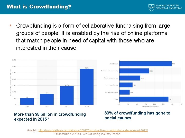 What is Crowdfunding? § Crowdfunding is a form of collaborative fundraising from large groups