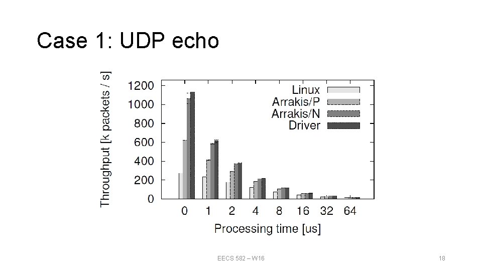 Case 1: UDP echo EECS 582 – W 16 18 Case 1: UDP echo EECS 582 – W 16 18