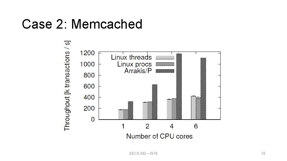 Case 2: Memcached EECS 582 – W 16 19 Case 2: Memcached EECS 582 – W 16 19