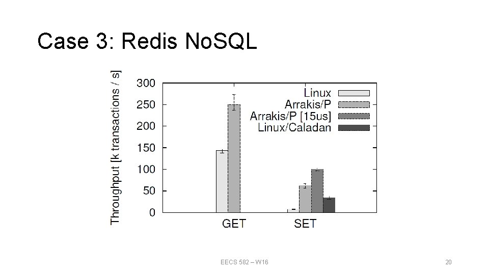 Case 3: Redis No. SQL EECS 582 – W 16 20 Case 3: Redis No. SQL EECS 582 – W 16 20