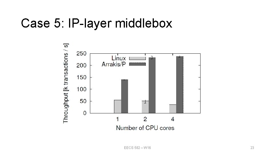 Case 5: IP-layer middlebox EECS 582 – W 16 23 Case 5: IP-layer middlebox EECS 582 – W 16 23