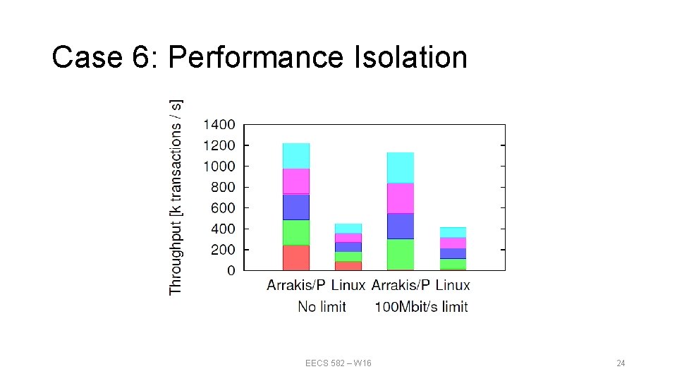 Case 6: Performance Isolation EECS 582 – W 16 24 Case 6: Performance Isolation EECS 582 – W 16 24