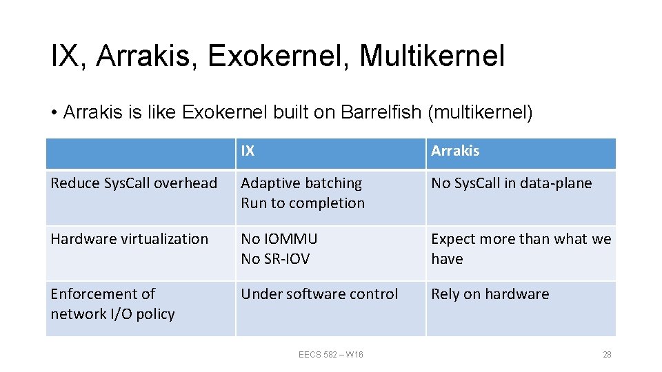 IX, Arrakis, Exokernel, Multikernel • Arrakis is like Exokernel built on Barrelfish (multikernel) IX IX, Arrakis, Exokernel, Multikernel • Arrakis is like Exokernel built on Barrelfish (multikernel) IX