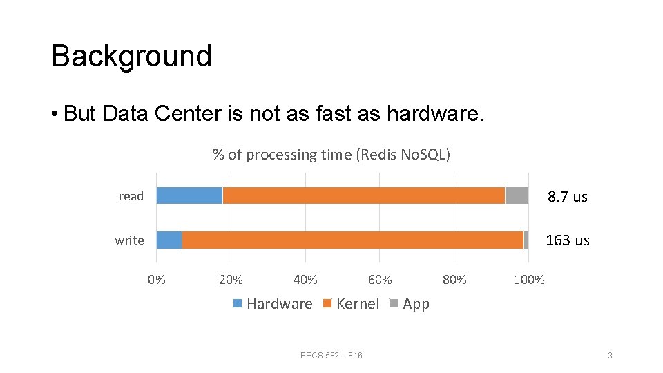 Background • But Data Center is not as fast as hardware. % of processing Background • But Data Center is not as fast as hardware. % of processing