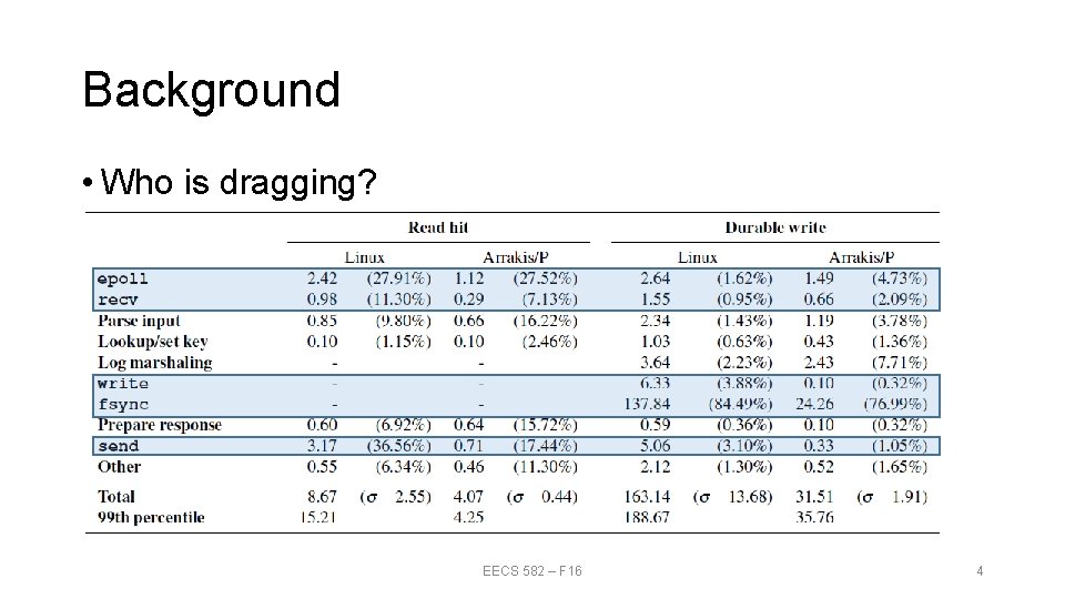 Background • Who is dragging? EECS 582 – F 16 4 Background • Who is dragging? EECS 582 – F 16 4