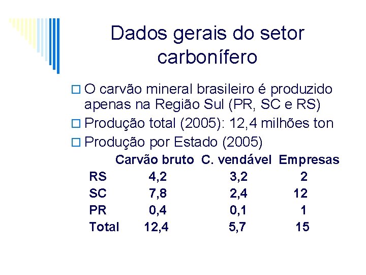 Dados gerais do setor carbonífero o O carvão mineral brasileiro é produzido apenas na