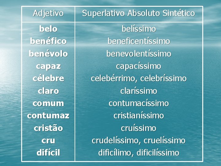 Adjetivo Superlativo Absoluto Sintético belo benéfico benévolo capaz célebre claro comum contumaz cristão cru