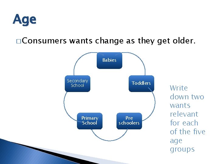 Age � Consumers wants change as they get older. Babies Secondary School Primary School