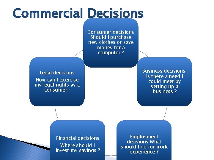 Commercial Decisions Consumer decisions Should I purchase new clothes or save money for a