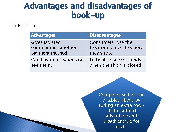 Advantages and disadvantages of book-up � Book-up Advantages Disadvantages Gives isolated communities another payment