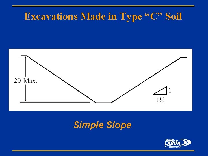 Excavations Made in Type “C” Soil Simple Slope 