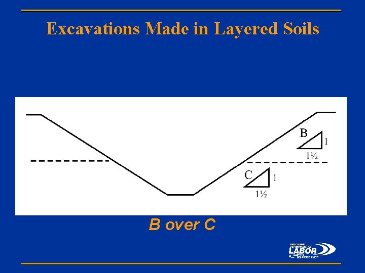 Excavations Made in Layered Soils B over C 