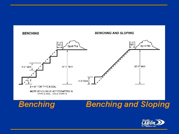 Benching and Sloping 