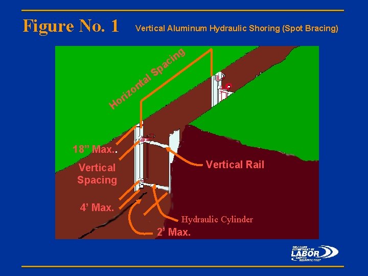 Figure No. 1 Vertical Aluminum Hydraulic Shoring (Spot Bracing) ng i c al t