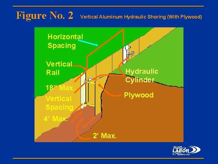 Figure No. 2 Vertical Aluminum Hydraulic Shoring (With Plywood) Horizontal Spacing Vertical Rail Hydraulic