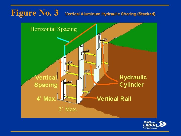 Figure No. 3 Vertical Aluminum Hydraulic Shoring (Stacked) Horizontal Spacing Hydraulic Cylinder Vertical Spacing