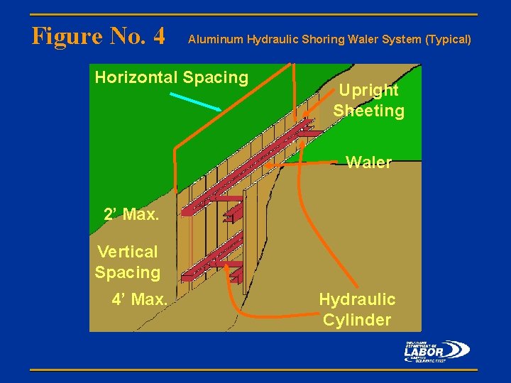 Figure No. 4 Aluminum Hydraulic Shoring Waler System (Typical) Horizontal Spacing Upright Sheeting Waler