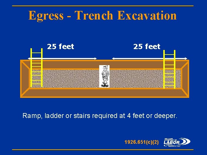 Egress - Trench Excavation 25 feet Ramp, ladder or stairs required at 4 feet