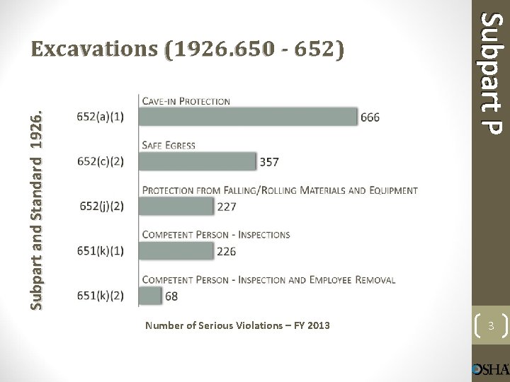 Subpart and Standard 1926. Number of Serious Violations – FY 2013 Subpart P Excavations