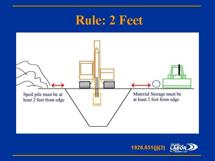 Rule: 2 Feet 1926. 651(j)(2) 