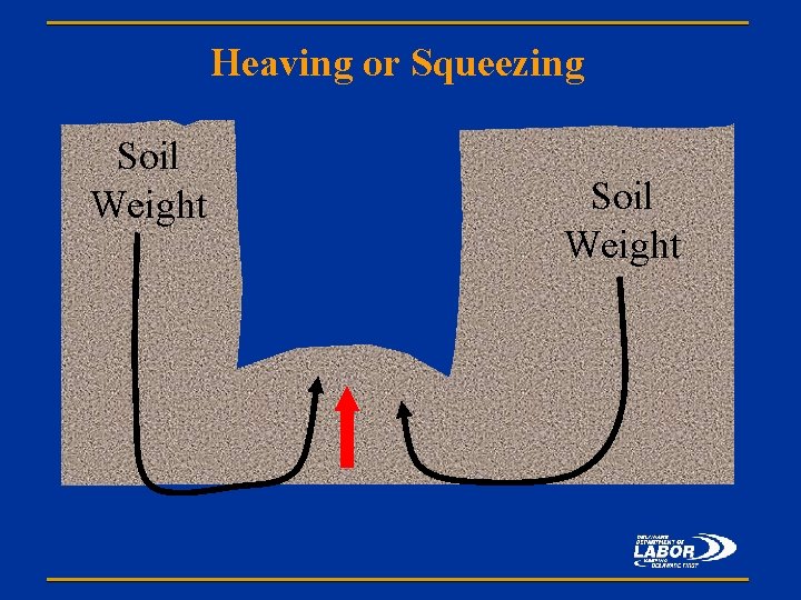 Heaving or Squeezing Soil Weight 