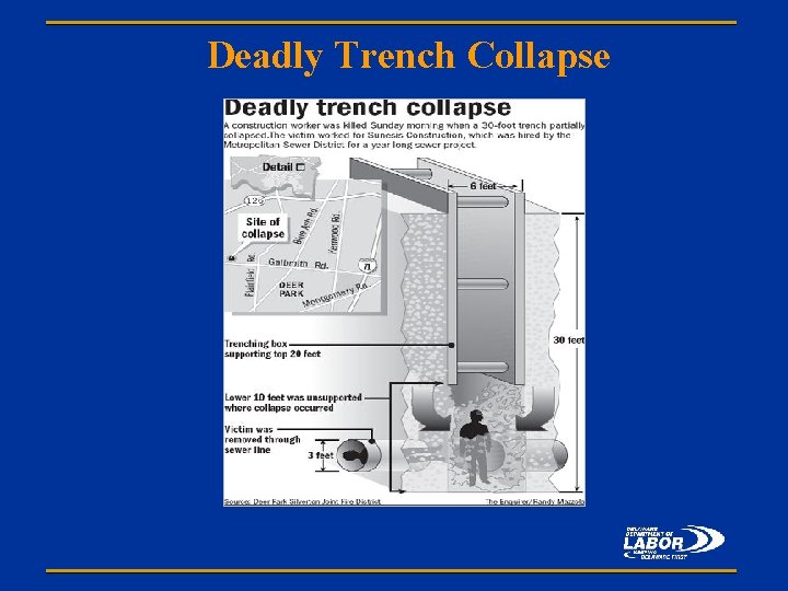 Deadly Trench Collapse 