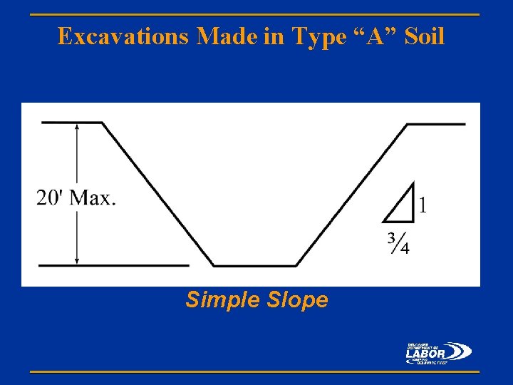 Excavations Made in Type “A” Soil Simple Slope 