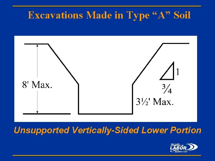 Excavations Made in Type “A” Soil Unsupported Vertically-Sided Lower Portion 