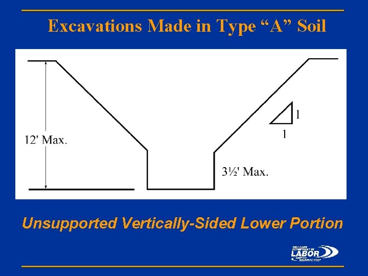 Excavations Made in Type “A” Soil Unsupported Vertically-Sided Lower Portion 