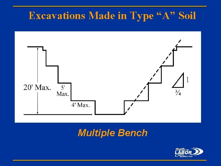 Excavations Made in Type “A” Soil Multiple Bench 