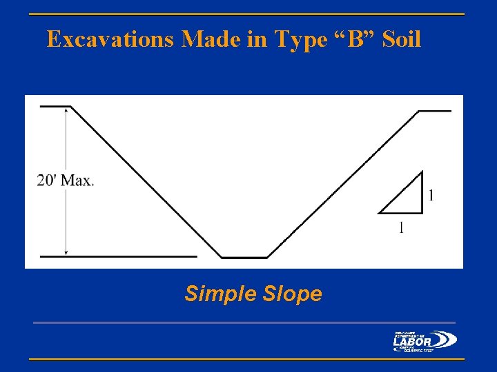Excavations Made in Type “B” Soil Simple Slope 