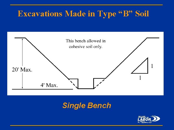 Excavations Made in Type “B” Soil Single Bench 