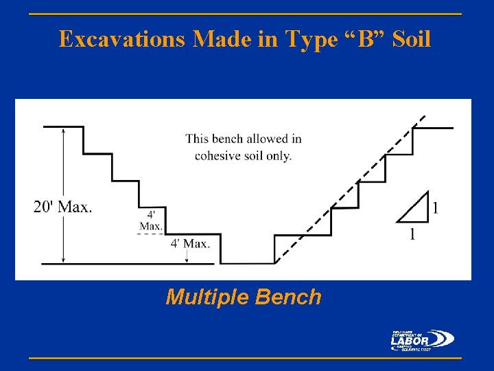 Excavations Made in Type “B” Soil Multiple Bench 