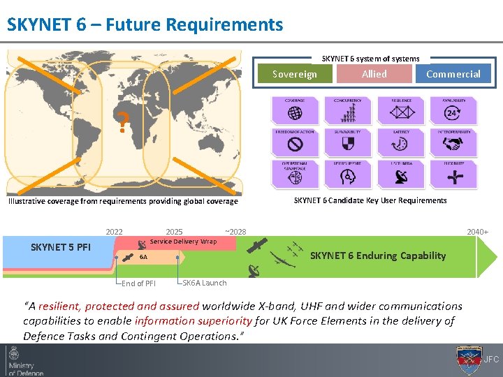 SKYNET 6 – Future Requirements SKYNET 6 system of systems Sovereign Allied Commercial ?