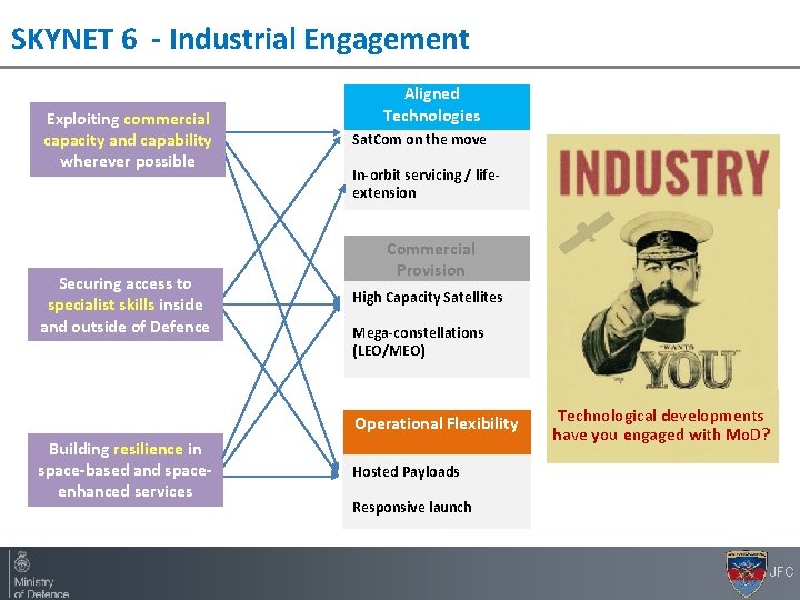 SKYNET 6 - Industrial Engagement Exploiting commercial capacity and capability wherever possible Securing access