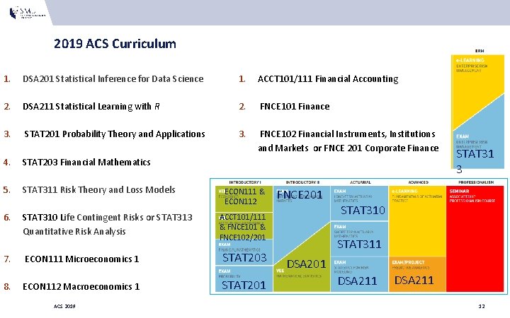 2019 ACS Curriculum 1. DSA 201 Statistical Inference for Data Science 1. ACCT 101/111 2019 ACS Curriculum 1. DSA 201 Statistical Inference for Data Science 1. ACCT 101/111