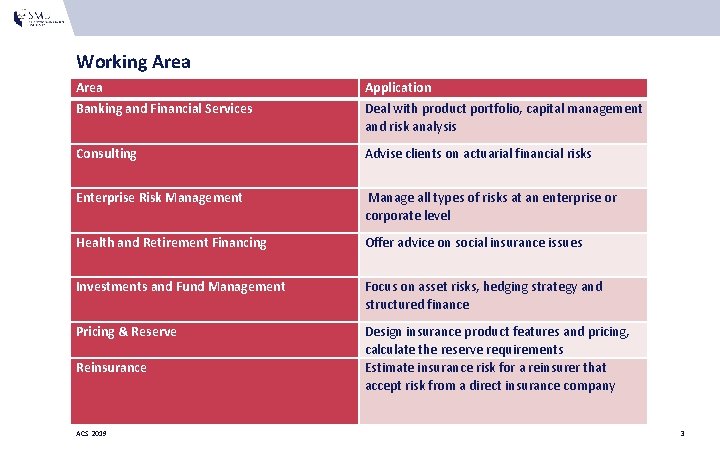Working Area Application Banking and Financial Services Deal with product portfolio, capital management and Working Area Application Banking and Financial Services Deal with product portfolio, capital management and