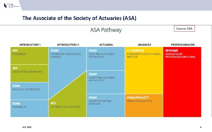 The Associate of the Society of Actuaries (ASA) Source: SOA ACS 2019 4 The Associate of the Society of Actuaries (ASA) Source: SOA ACS 2019 4