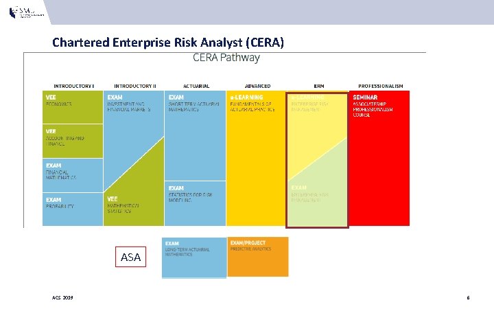 Chartered Enterprise Risk Analyst (CERA) ASA ACS 2019 6 Chartered Enterprise Risk Analyst (CERA) ASA ACS 2019 6