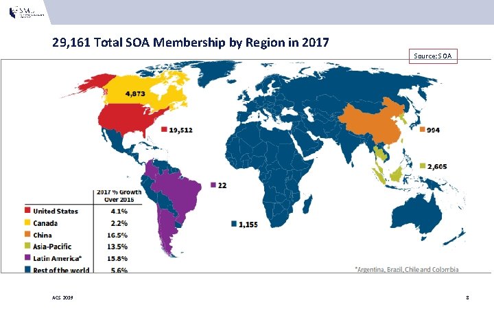 29, 161 Total SOA Membership by Region in 2017 Source: SOA ACS 2019 8 29, 161 Total SOA Membership by Region in 2017 Source: SOA ACS 2019 8