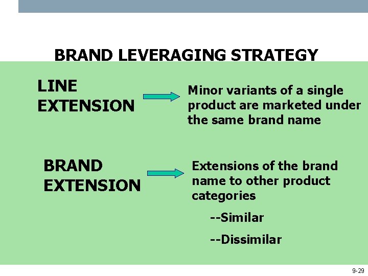 BRAND LEVERAGING STRATEGY LINE EXTENSION BRAND EXTENSION Minor variants of a single product are