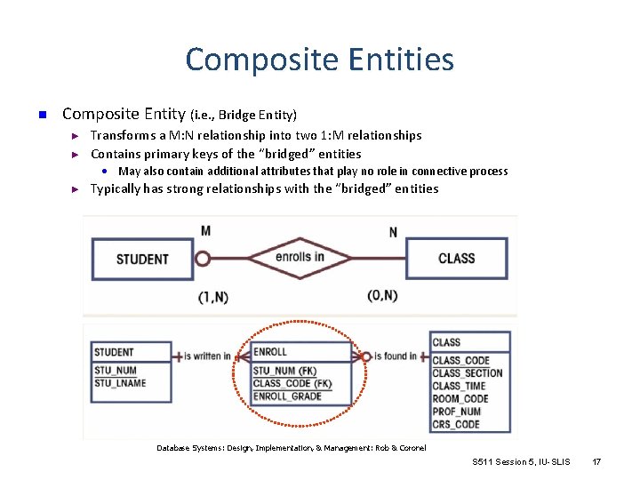 Composite Entities n Composite Entity (i. e. , Bridge Entity) ► ► Transforms a Composite Entities n Composite Entity (i. e. , Bridge Entity) ► ► Transforms a