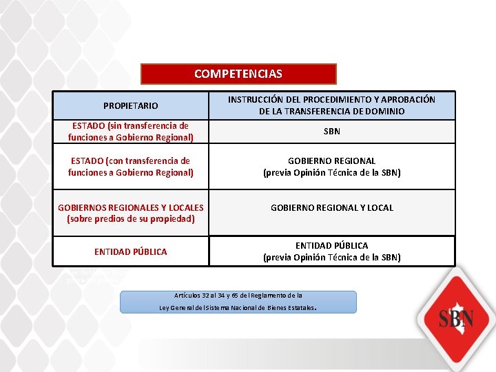 COMPETENCIAS PROPIETARIO INSTRUCCIÓN DEL PROCEDIMIENTO Y APROBACIÓN DE LA TRANSFERENCIA DE DOMINIO ESTADO (sin