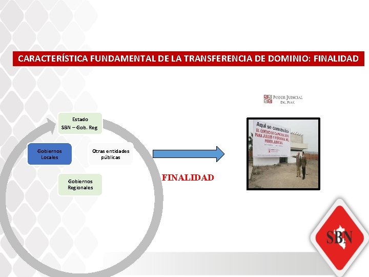 CARACTERÍSTICA FUNDAMENTAL DE LA TRANSFERENCIA DE DOMINIO: FINALIDAD Estado SBN – Gob. Reg. Gobiernos