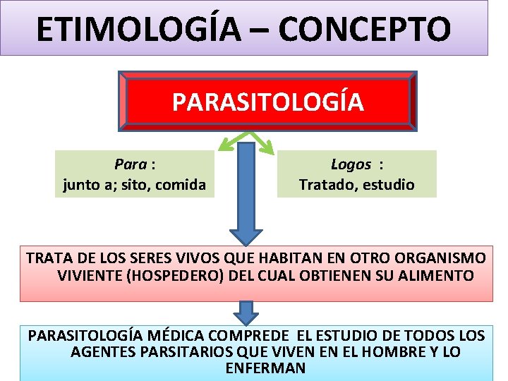 ETIMOLOGÍA – CONCEPTO PARASITOLOGÍA Para : junto a; sito, comida Logos : Tratado, estudio