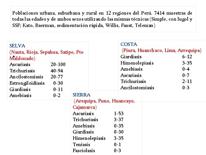Poblaciones urbana, suburbana y rural en 12 regiones del Perú. 7414 muestras de todas