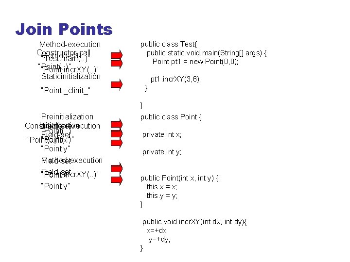 Join Points Method-execution Constructor-call Method-call “Test. main(. . )” “Point(. . ) ” “Point.