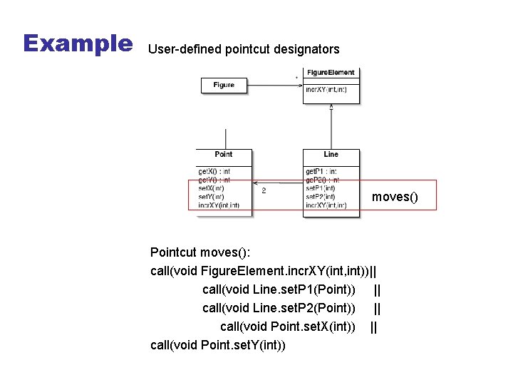 Example User-defined pointcut designators moves() Pointcut moves(): call(void Figure. Element. incr. XY(int, int))|| call(void