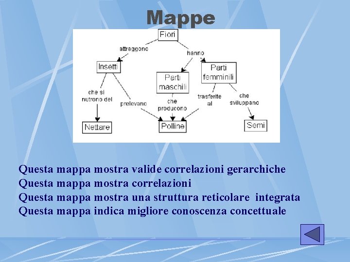 Mappe Questa mappa mostra valide correlazioni gerarchiche Questa mappa mostra correlazioni Questa mappa mostra